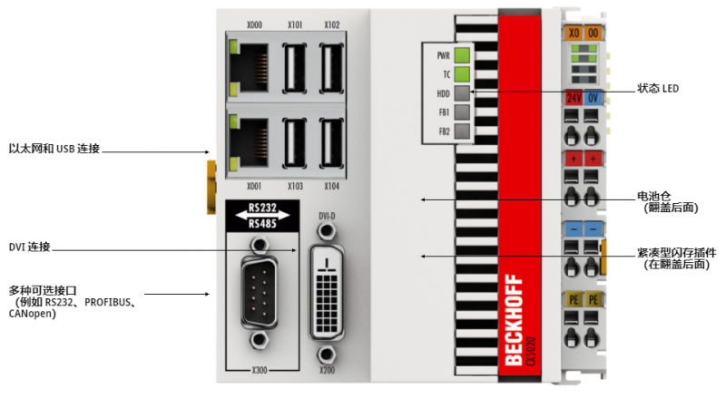 德國倍福模塊CX5020嵌入式控制器的連接數(shù)據(jù)