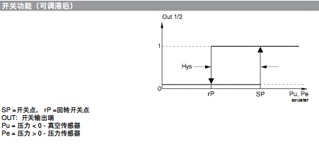 壓力傳感器,PE6系列-9.jpg