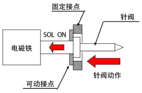 2速疊加閥油路塊.jpg