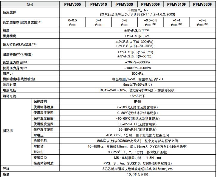 2.3通氣控閥.jpg