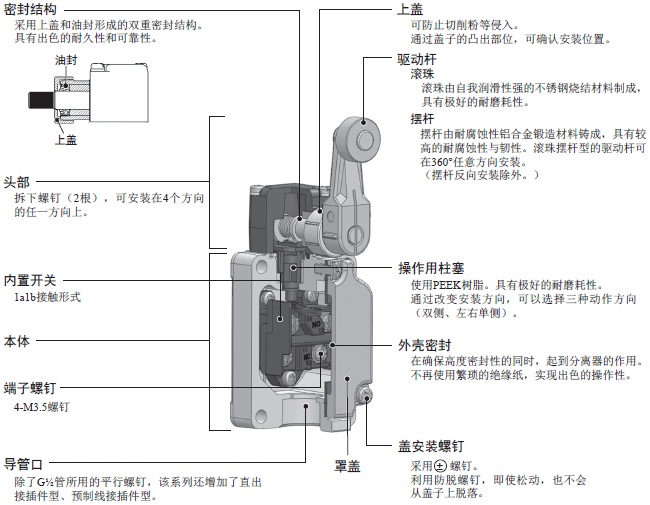 WL-N / WL 特點 11 